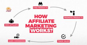 affiliate marketing in tamil